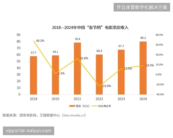2027年后赛事数据资产化将决定商业化运营的最终胜负手
