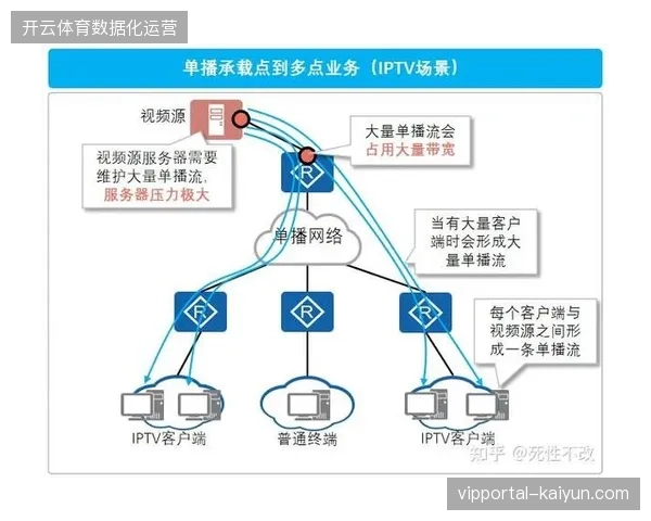 2027年版权市场演进预测，小众互动型分发协议将清退大一统的赛事转播霸权
